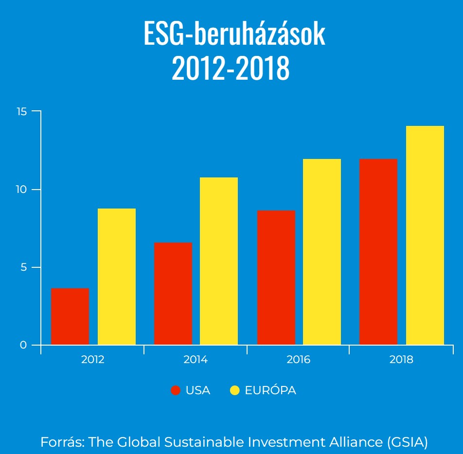 ESG 2023: fenntarthatóság és versenyképesség