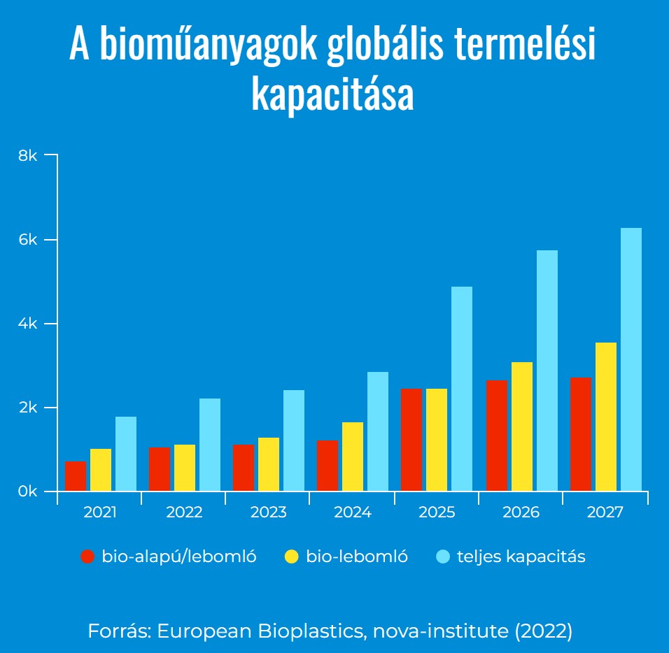 Bioműanyagok: a megváltó és környezetbarát megoldás?