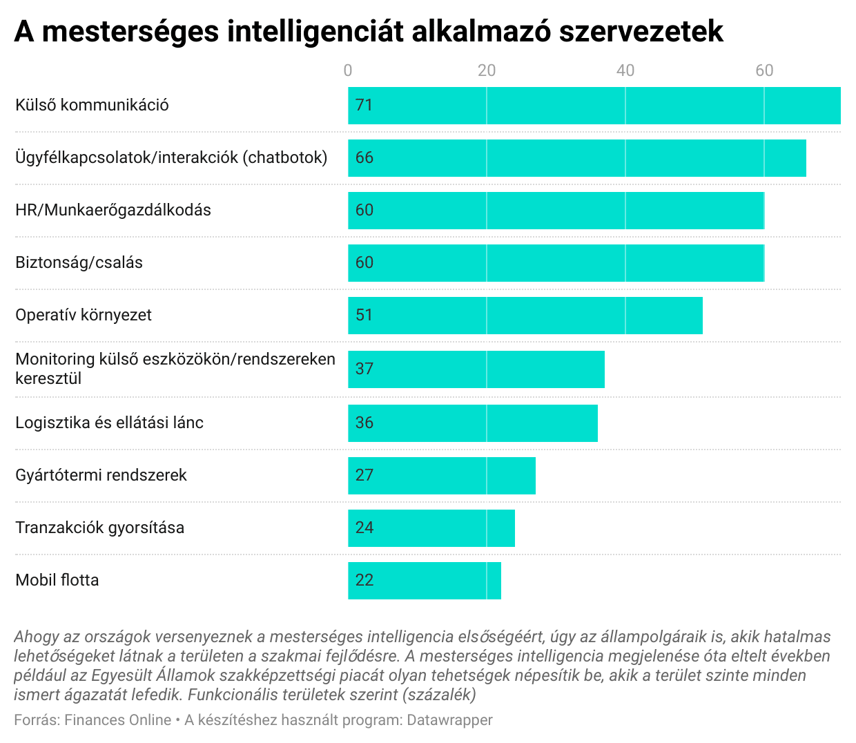 A mesterséges általános intelligencia felé vezető út