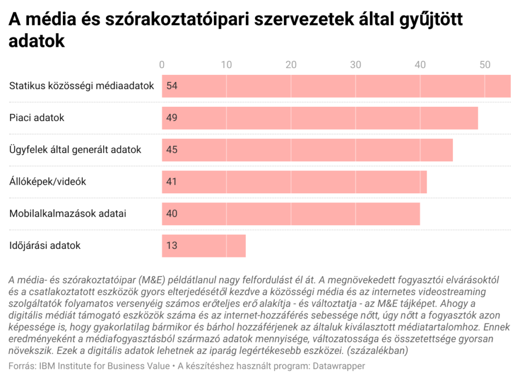 Történetmesélés adatokkal