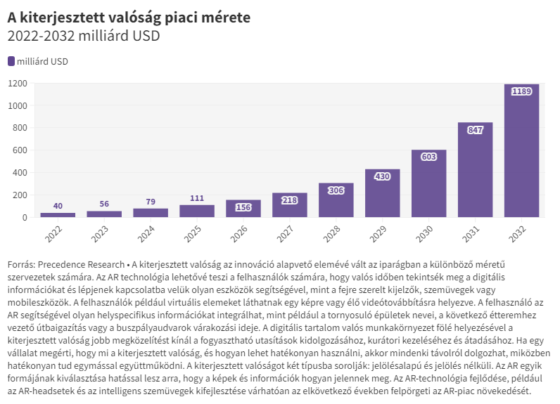 Emberi augmentáció és a kontextustudatos MI