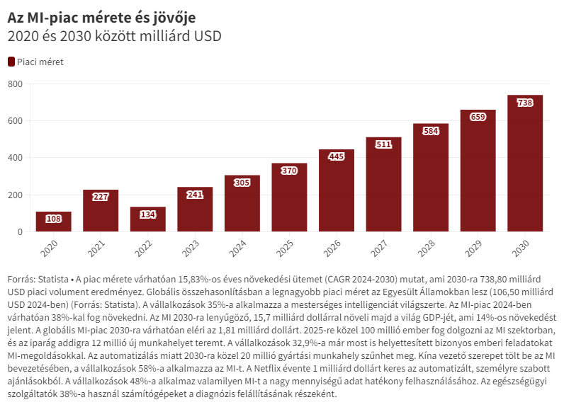 Hogyan indítsunk sikeres MI-startupot