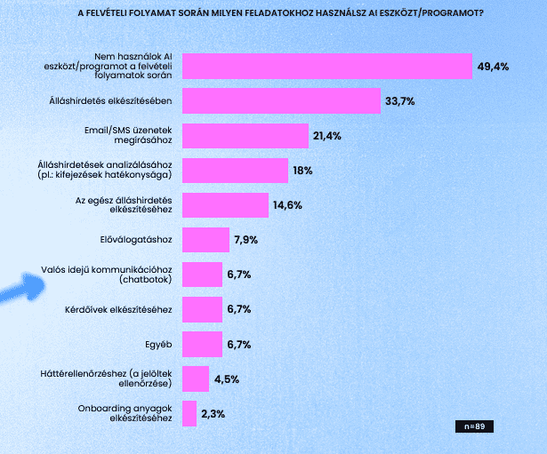Forrás: No Fluff Jobs