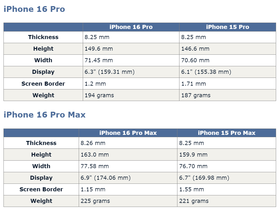Így fog kinézni a szeptemberben érkező iPhone 16