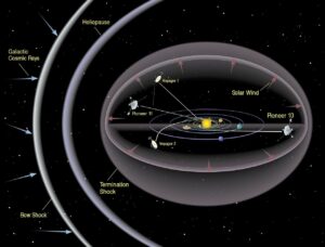 A Voyager 1 még reagál a földi parancsokra